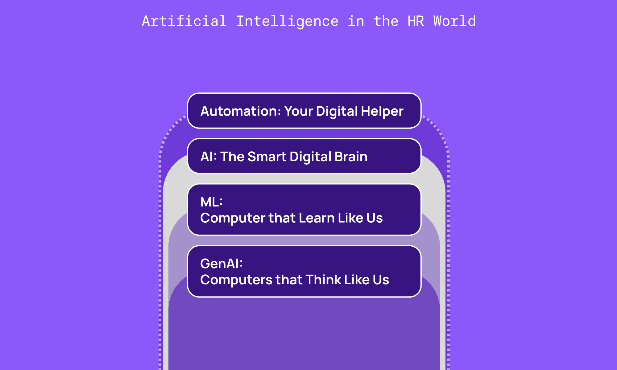 AI Terminology: A Quick Reference Guide